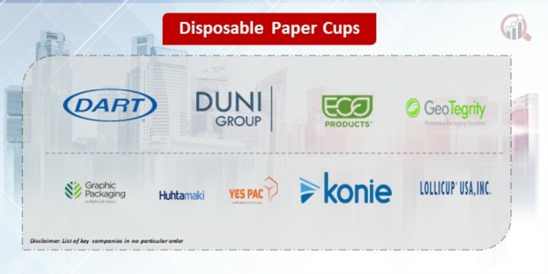 Disposable Paper Cups Companies