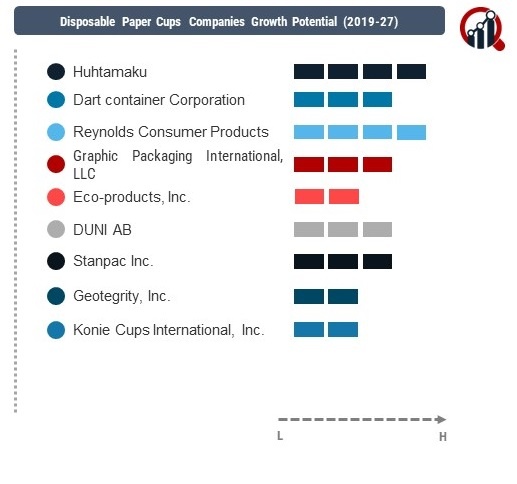 Disposable Paper Cups Company