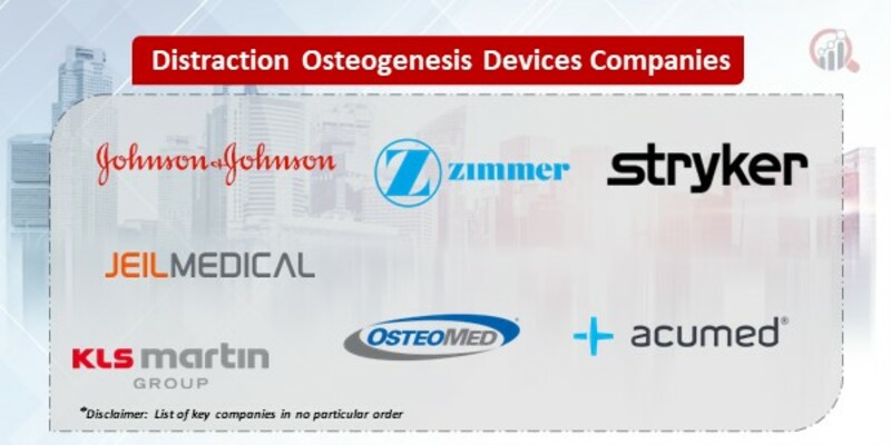 Distraction Osteogenesis Devices Companies