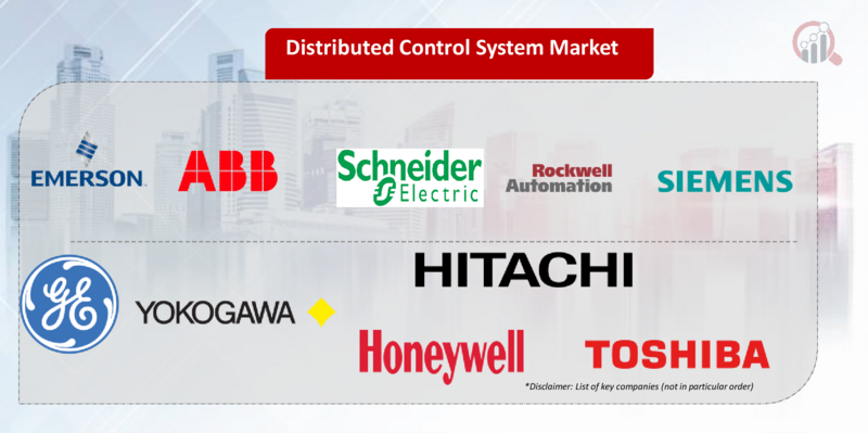 Distributed Control System Key Company