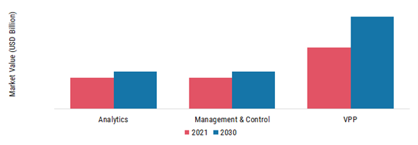 Distributed Energy Resource Management Market Share By Region 2021 (%)