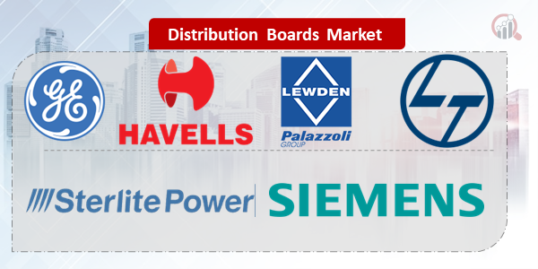 Distribution Boards Key Company