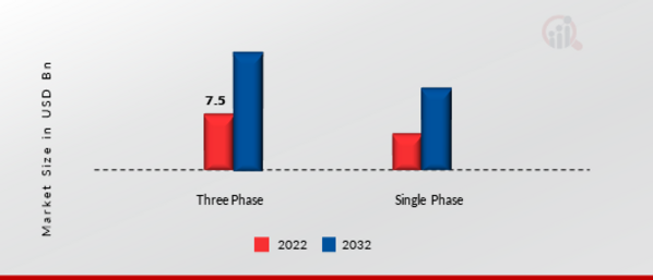 Step Up and Step-Down Transformer Market Size, Share, Growth Analysis, By  Rating, Output, Cooling Type, Pricing, Application - Industry Forecast  2023-2030