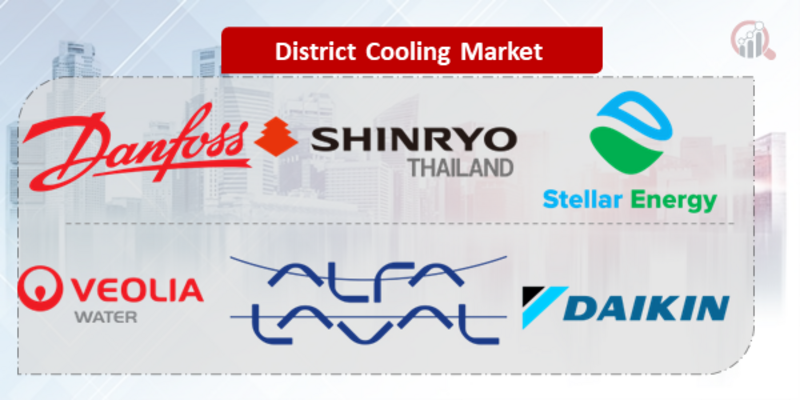 District Cooling Key Company