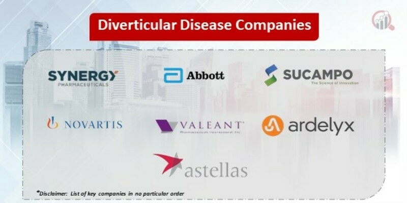 Diverticular Disease Market