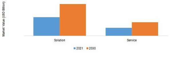 Document Management System Market SHARE BY OFFERING 2021