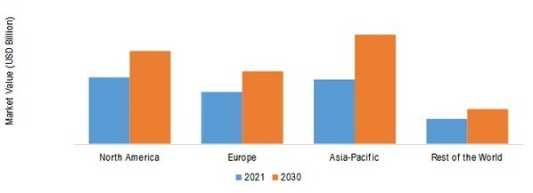 Document Management System Market SHARE BY REGION 2021