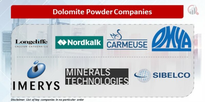 Dolomite Powder Companies