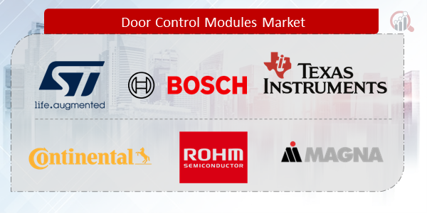 Door Control Modules Companies