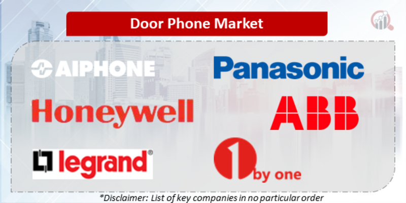 Door Phone Companies