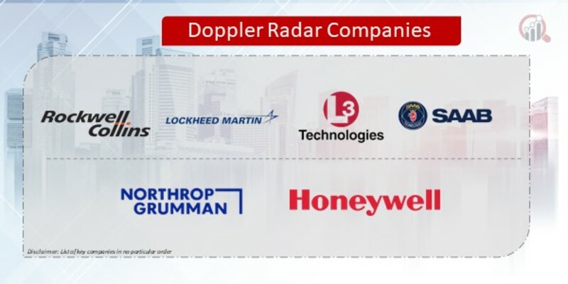 Doppler Radar Companies