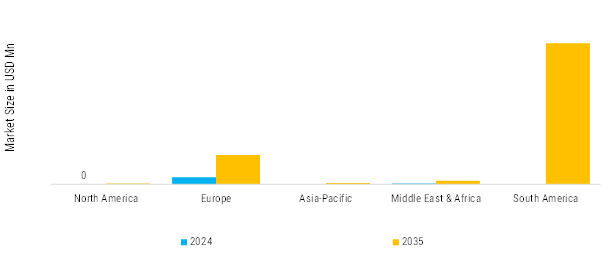 Double-Deck, Refrigerated, and Smart Trailers Market Regional Insights