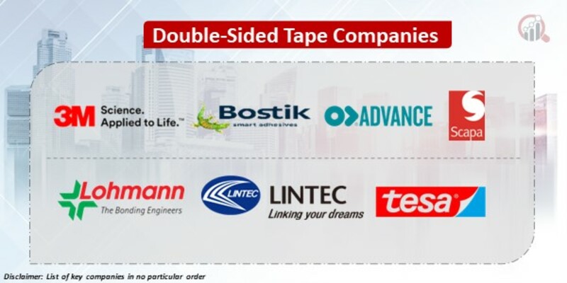 Double-Sided Tape Key Companies