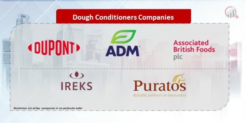 Dough Conditioners Companies