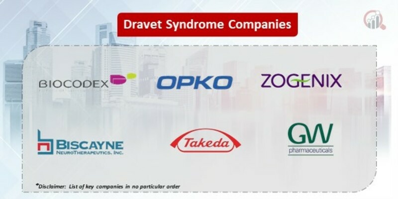 Dravet Syndrome Market