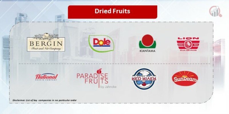 Dried Fruits Companies