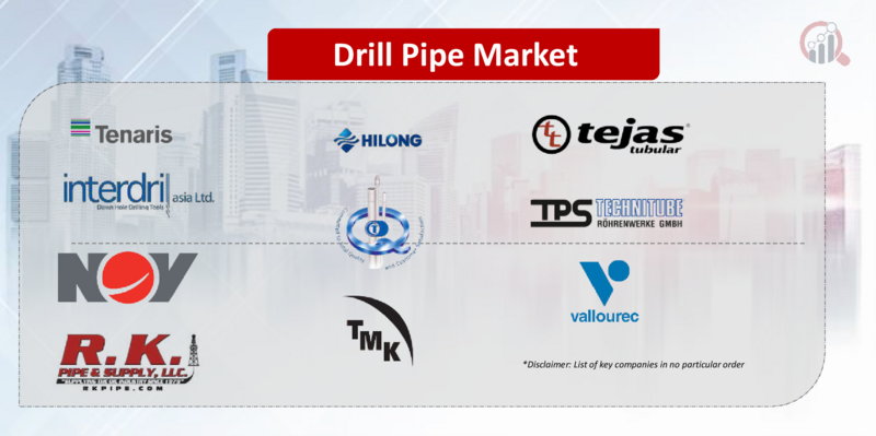 Drill Pipe Key Company