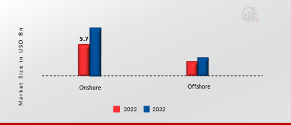 Drilling Fluids Market, by Application, 2022 & 2032