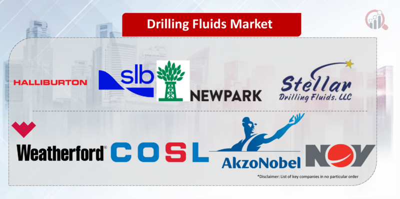 Drilling Fluids key Company