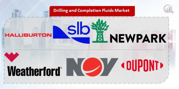 Drilling and Completion Fluids Key Company