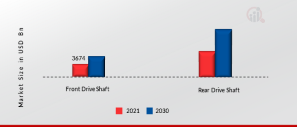 Drive Shaft Market by Design, 2021 & 2030