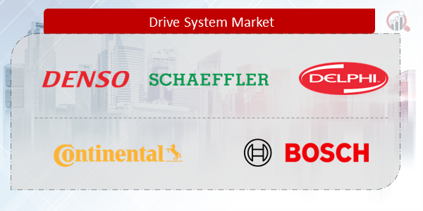 Drive System Companies