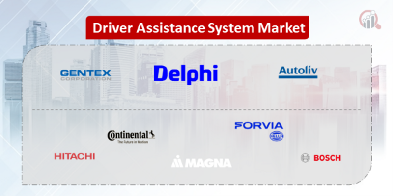 Driver Assistance System companies