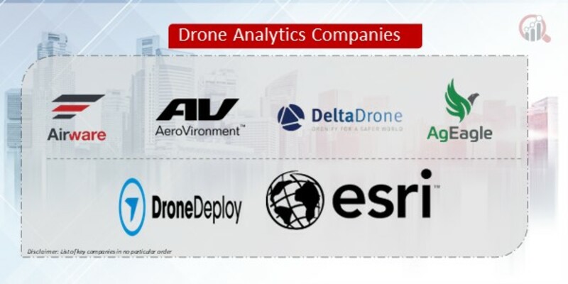 Drone Analytics Companies