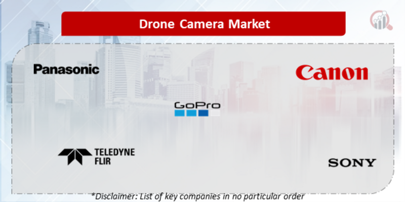 Drone Camera Companies