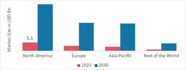 Drone Camera Market SHARE BY REGION 2022