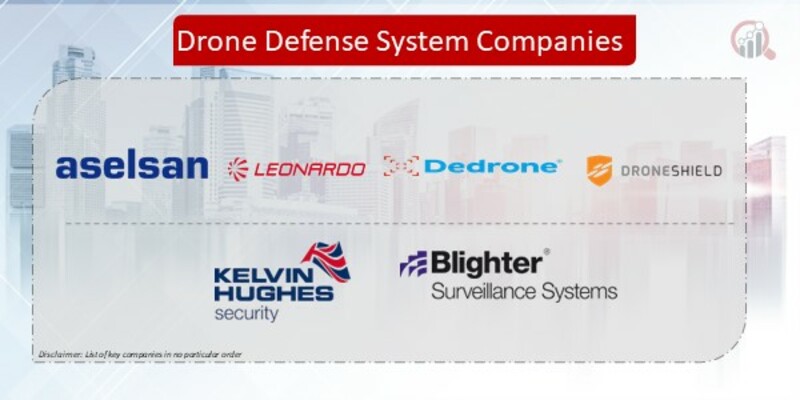 Drone Defense System Companies
