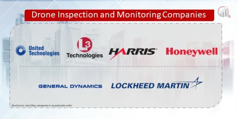 Drone Inspection and Monitoring Companies