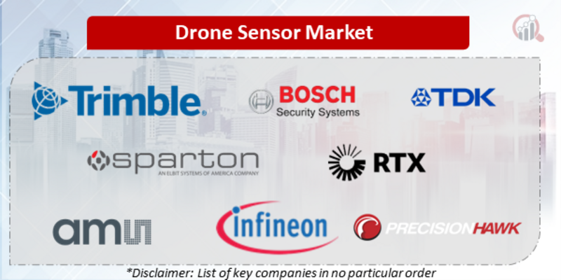 Drone Sensor Companies