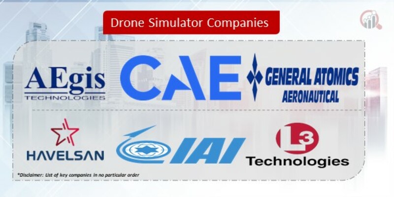 Drone Simulator Companies