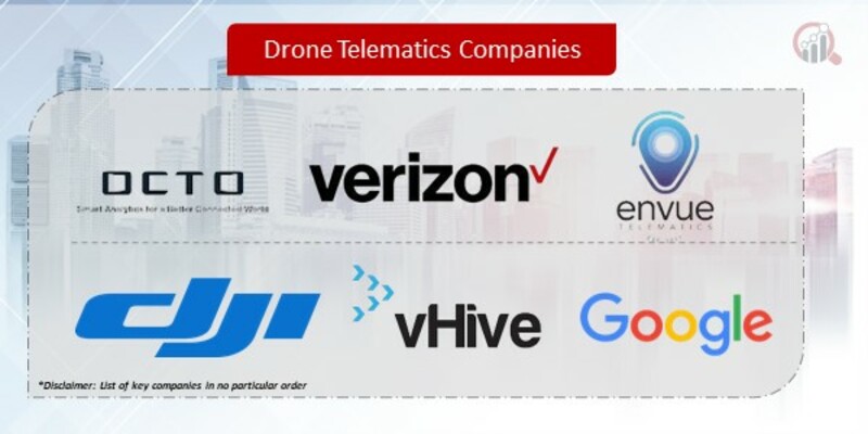 Drone Telematics Companies