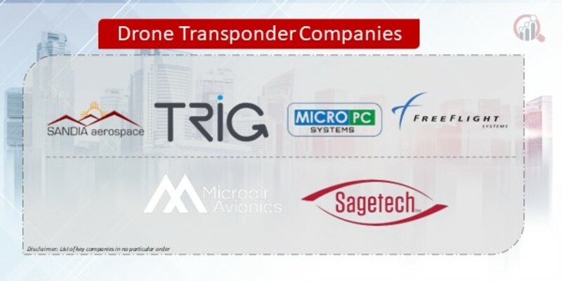 Drone Transponder Companies
