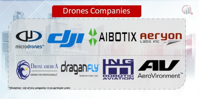 Drones Companies