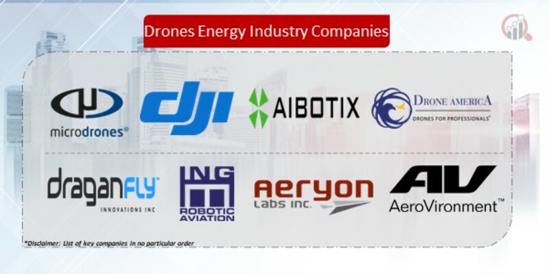 Drones Energy Industry Companies