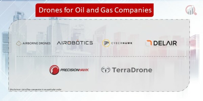 Drones for Oil and Gas Companies