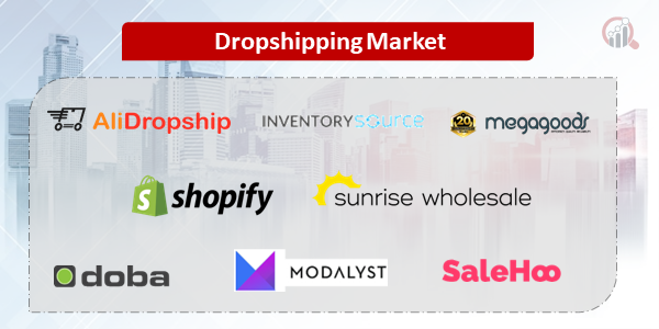 Dropshipping Companies