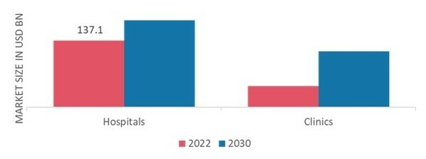 Drug Device Combination Market by End User, 2022 & 2030