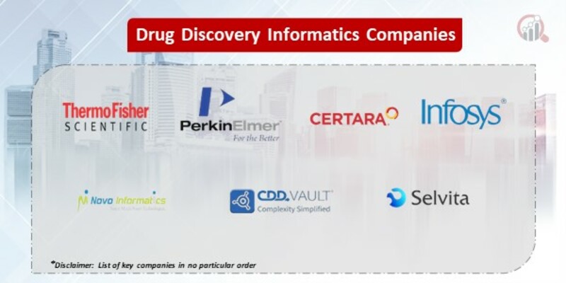 Drug Discovery Informatics Key Companies 