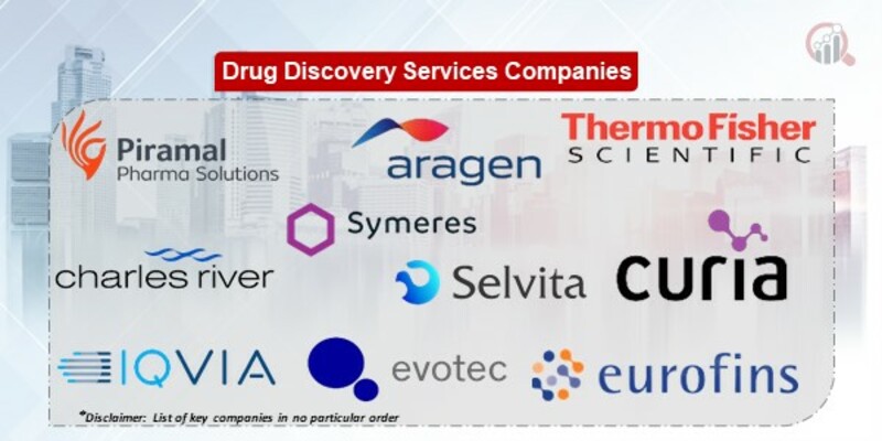 Drug Discovery Services Key Companies