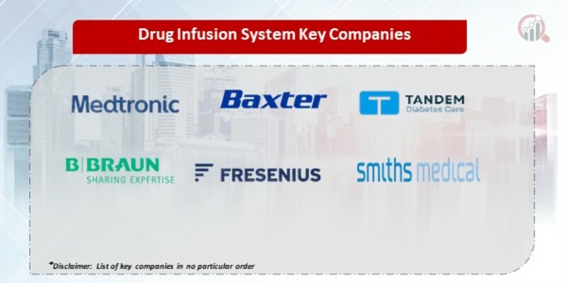 Drug Infusion System Market