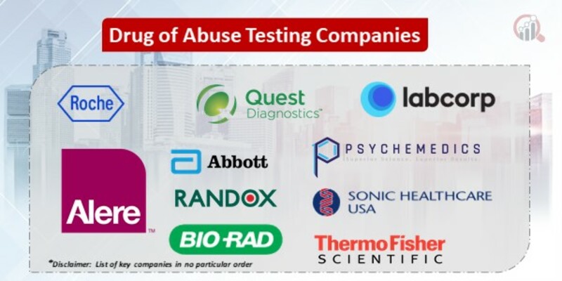 Drug of Abuse Testing Key Companies