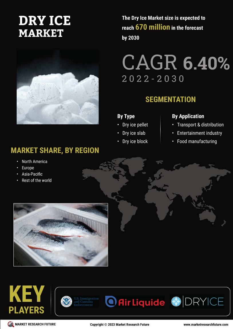 Dry Ice Market