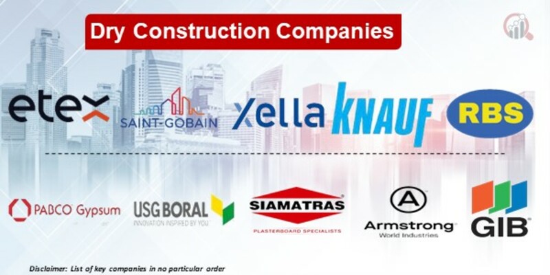 Dry Construction Key Companies