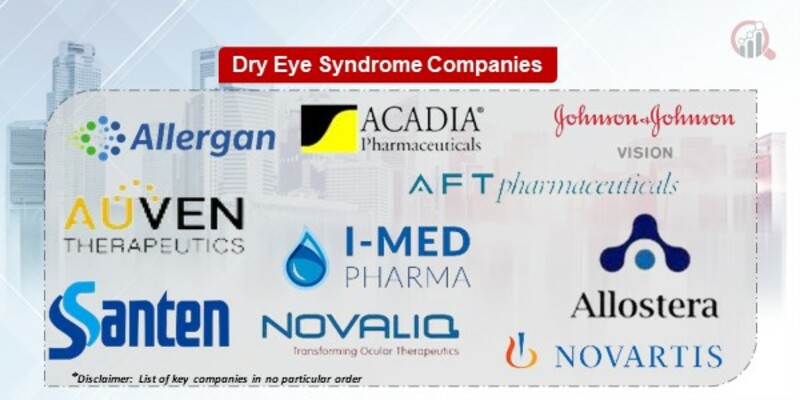 Dry Eye Syndrome Key Companies