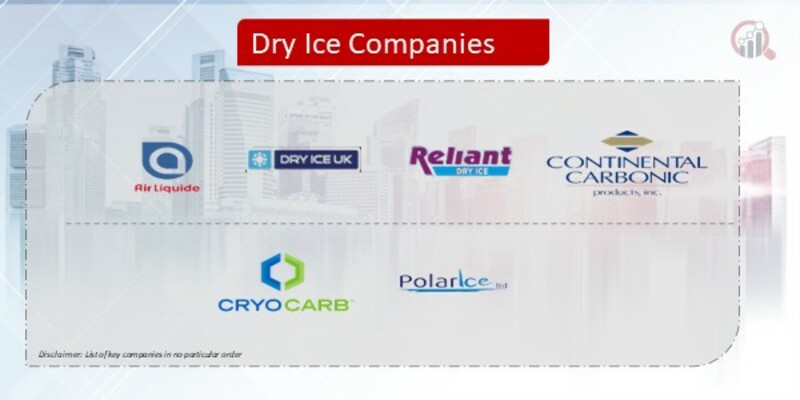 Dry Ice Company