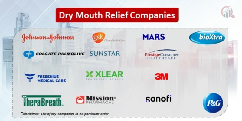 Dry Mouth Relief Key Companies